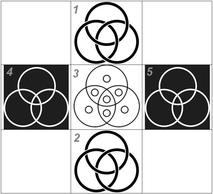 Trojice 5 kruhy